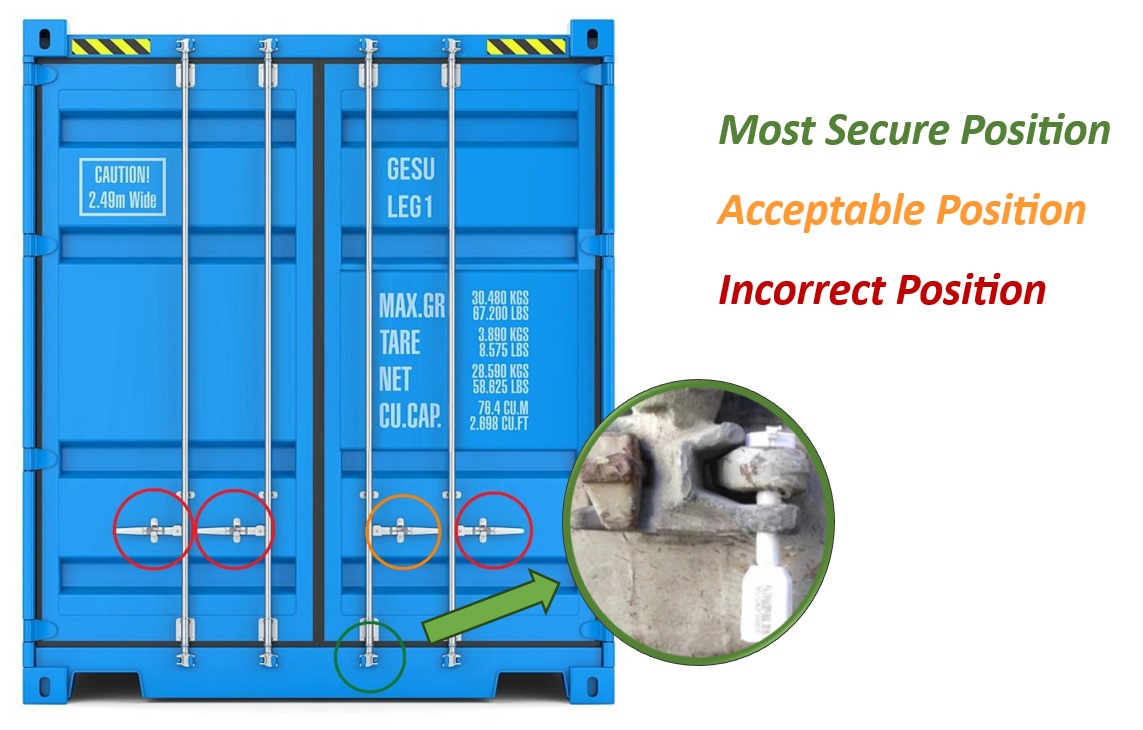 correct location for sealing shipping containers